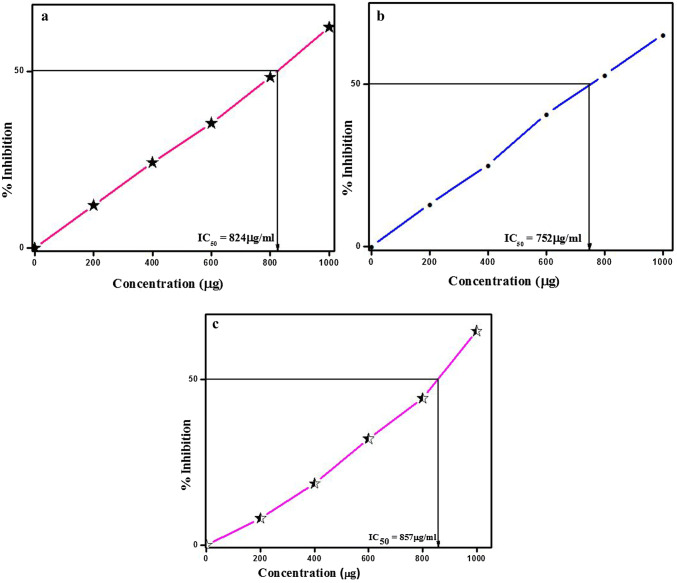 Fig. 9