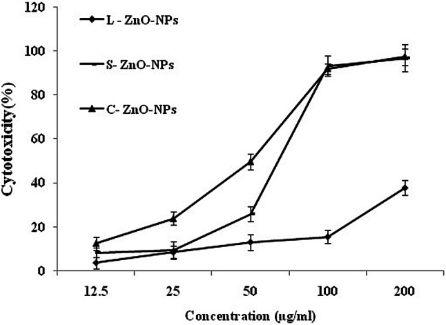 Fig. 17