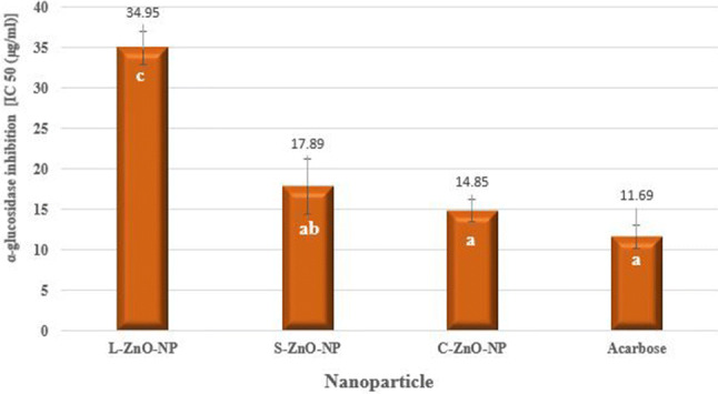 Fig. 16