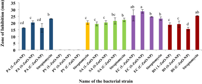 Fig. 11