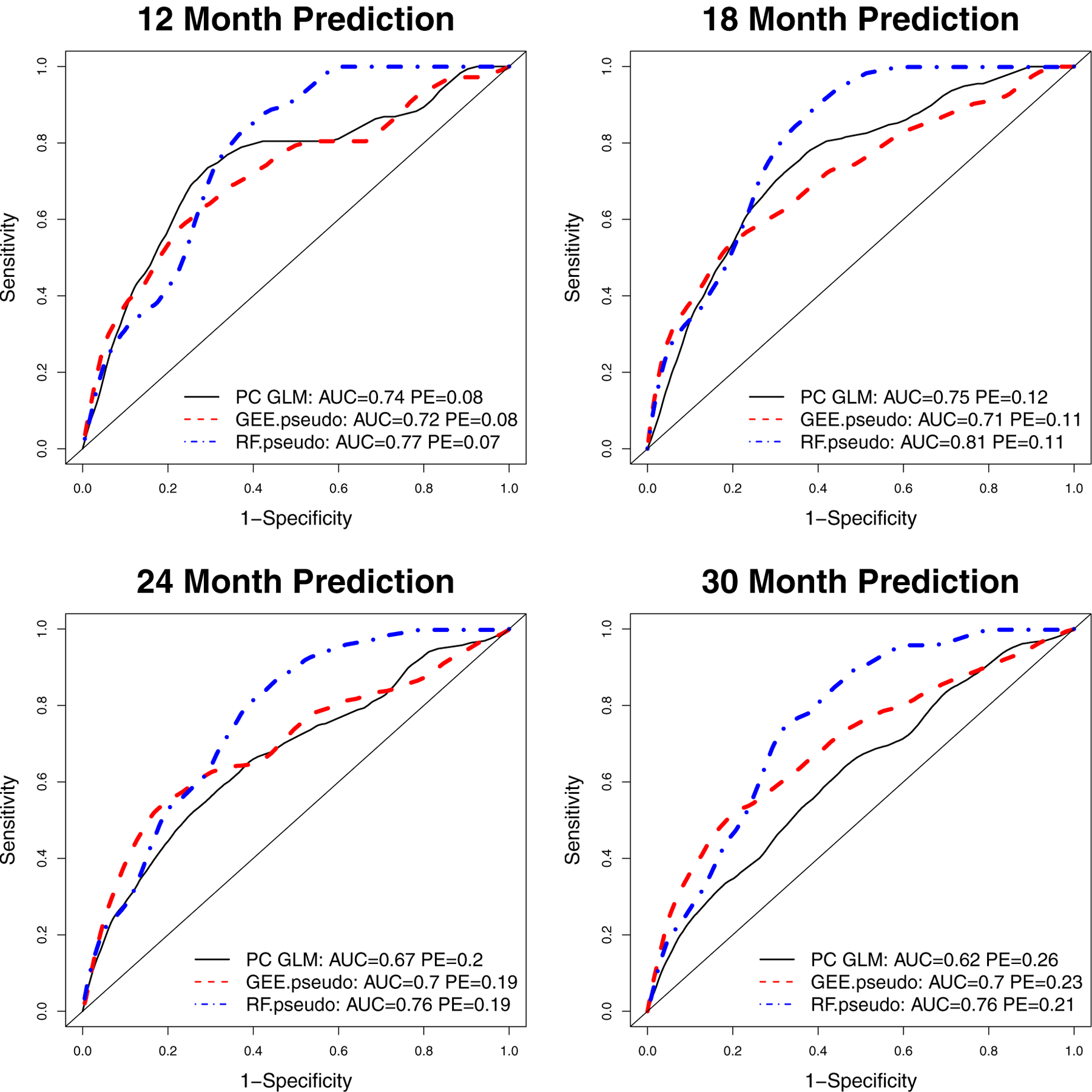 FIGURE 4