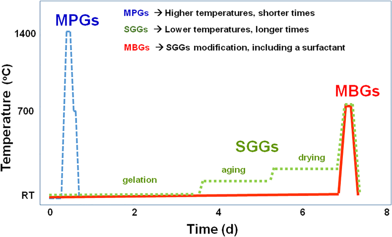 Fig. 4