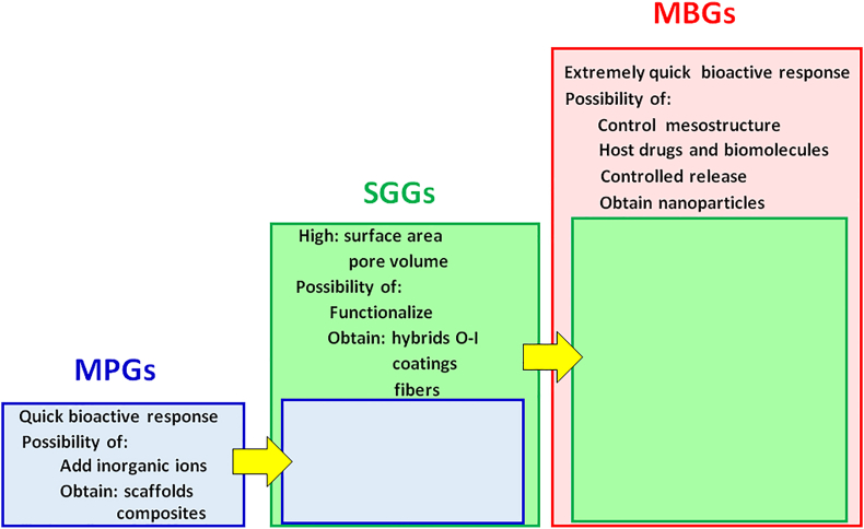 Fig. 7