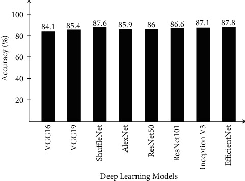 Figure 12