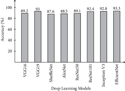 Figure 11