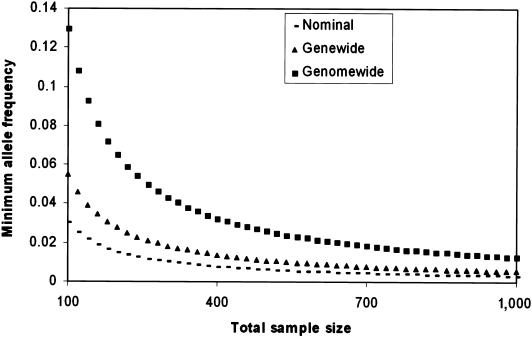 Figure  2