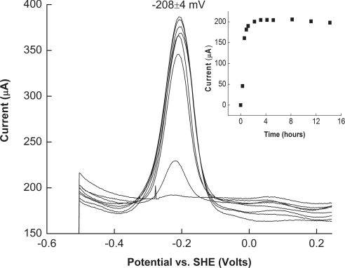 Fig. 3.