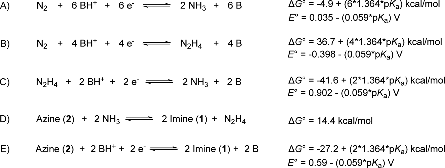 Scheme 1.