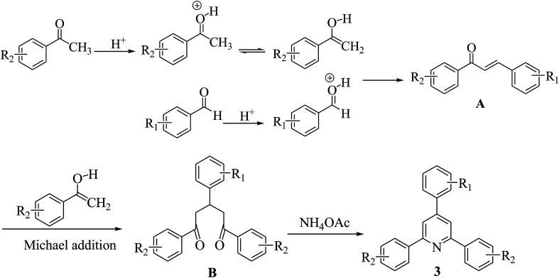 Scheme 2