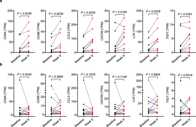 Extended Data Fig. 6