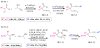 Scheme 5