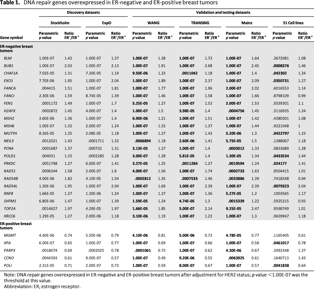 graphic file with name onc01013-1416-t01.jpg