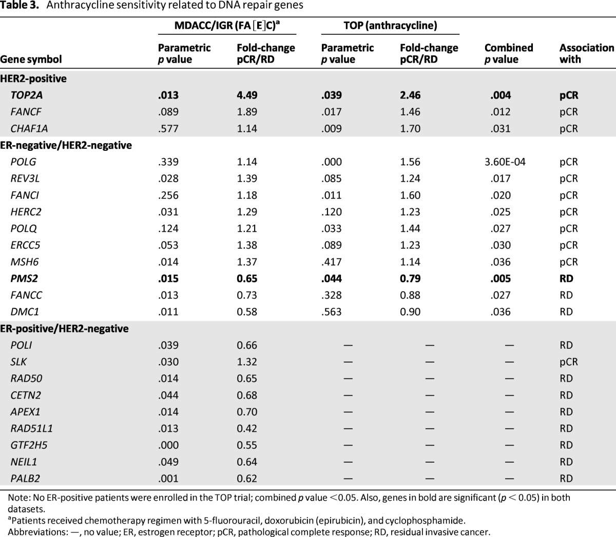 graphic file with name onc01013-1416-t03.jpg