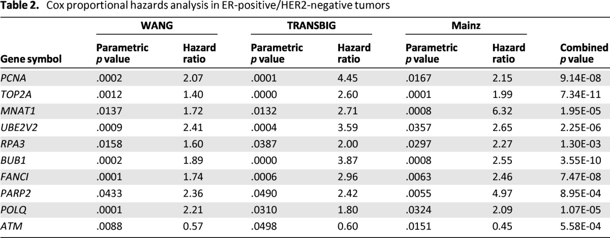 graphic file with name onc01013-1416-t02.jpg