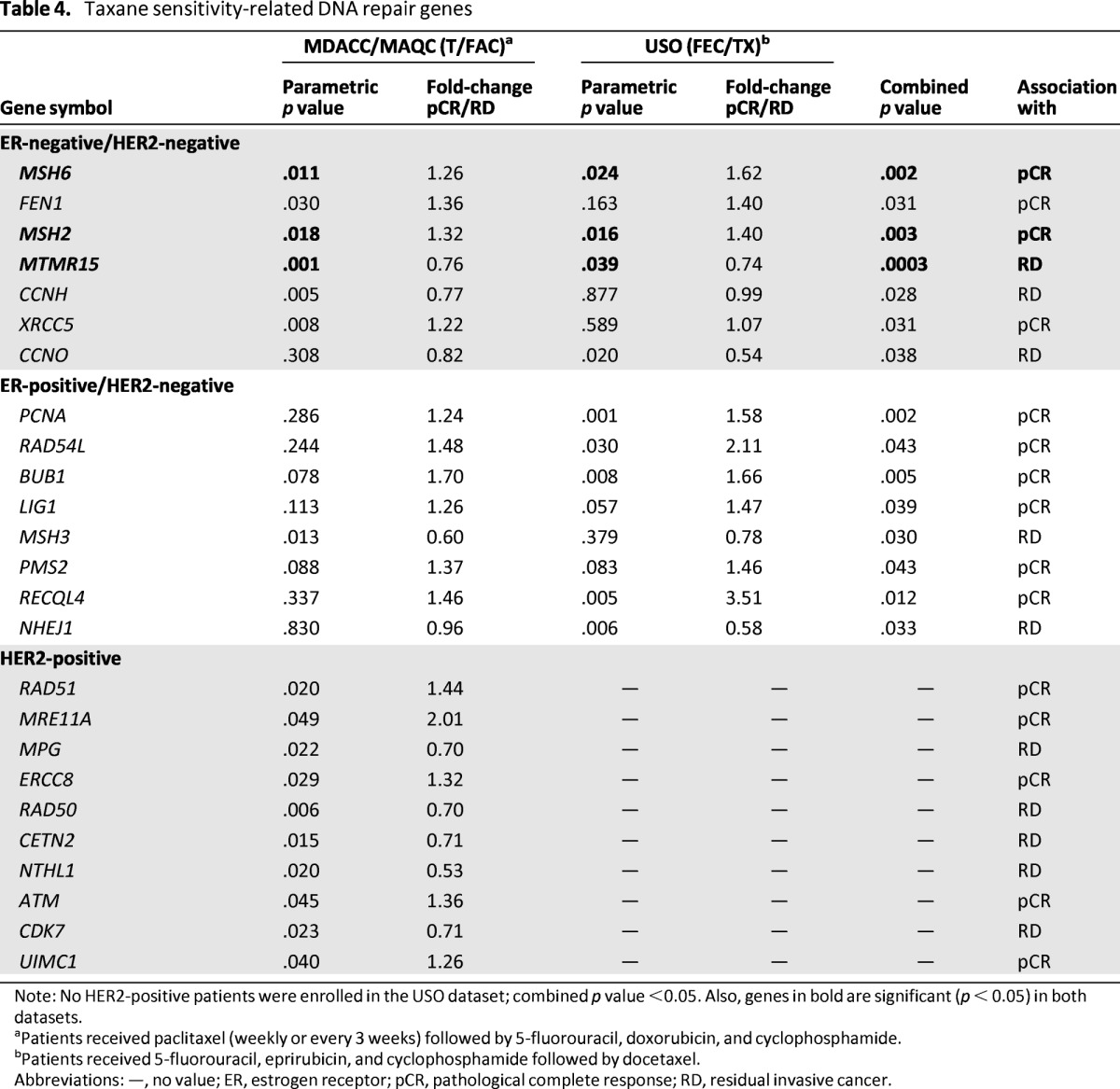 graphic file with name onc01013-1416-t04.jpg