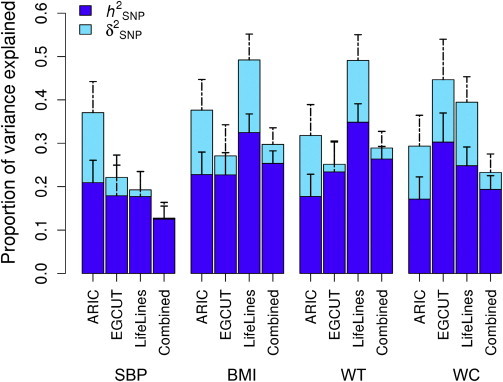 Figure 3