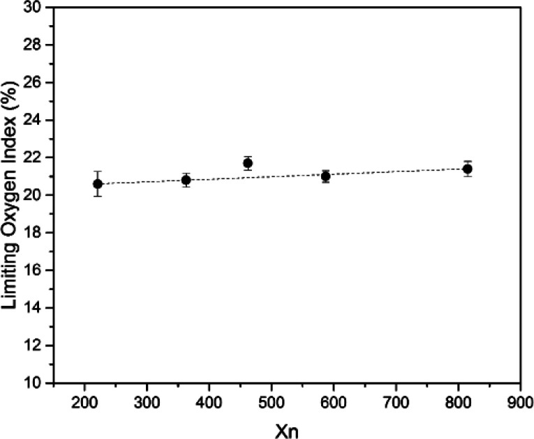 Fig. 11