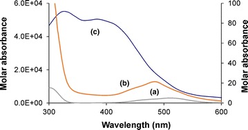 Fig. 6