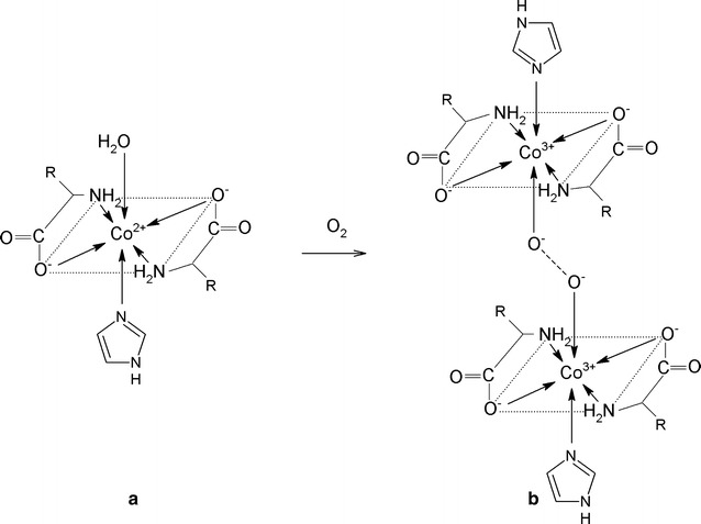 Fig. 4