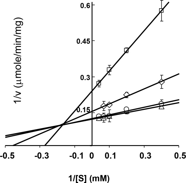 Fig 6