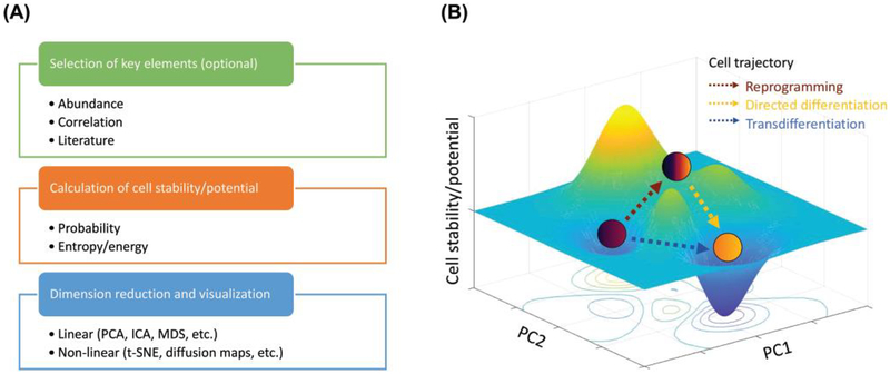 Figure 2.