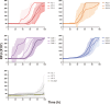 Figure 2—figure supplement 1.