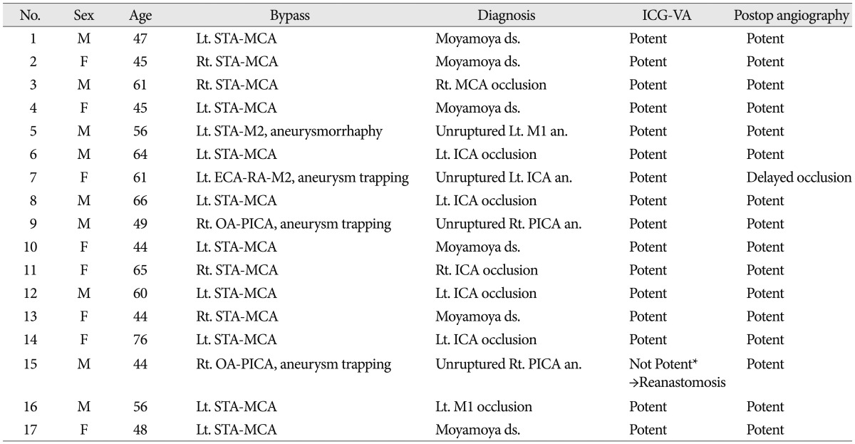 graphic file with name jkns-53-349-i004.jpg