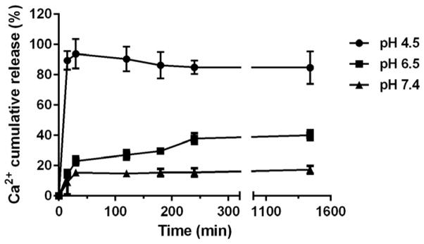 Fig. 6