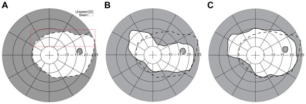 Figure 8