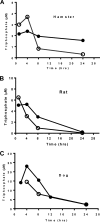 FIG 6