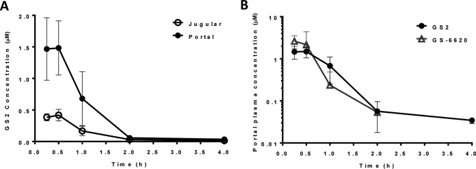 FIG 5