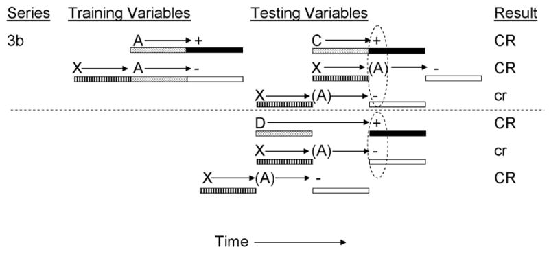 Figure 3b