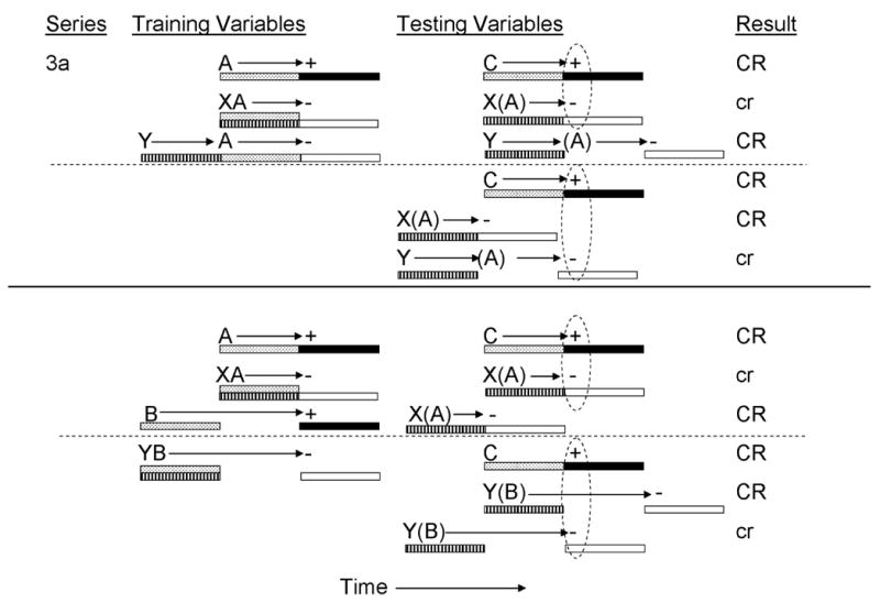 Figure 3a