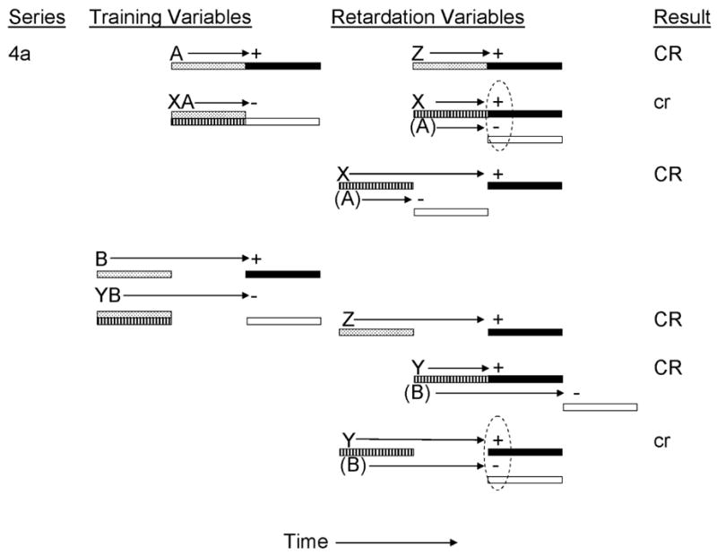 Figure 4a