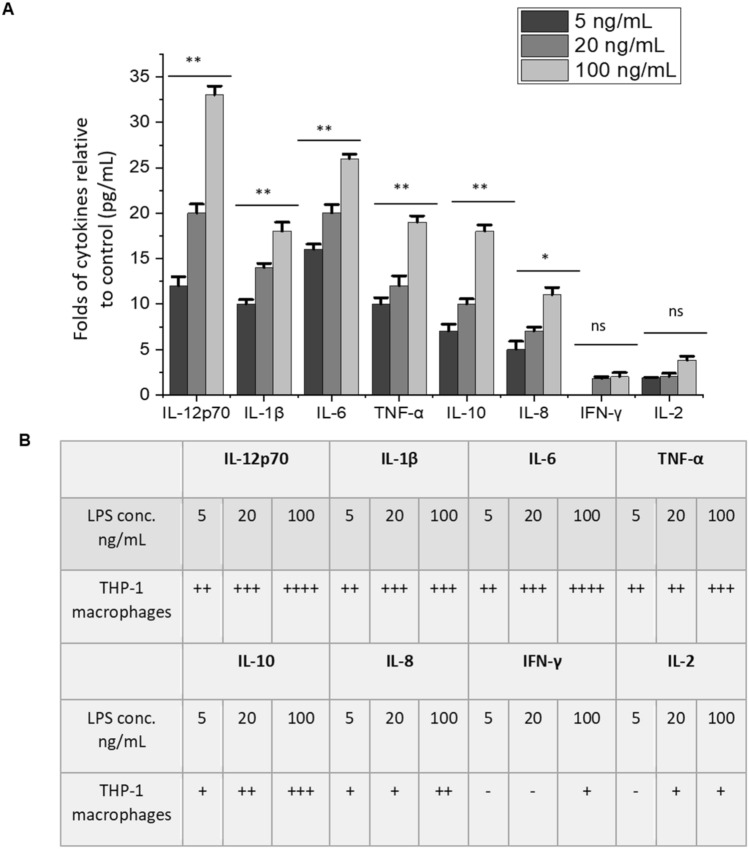 Fig. 7