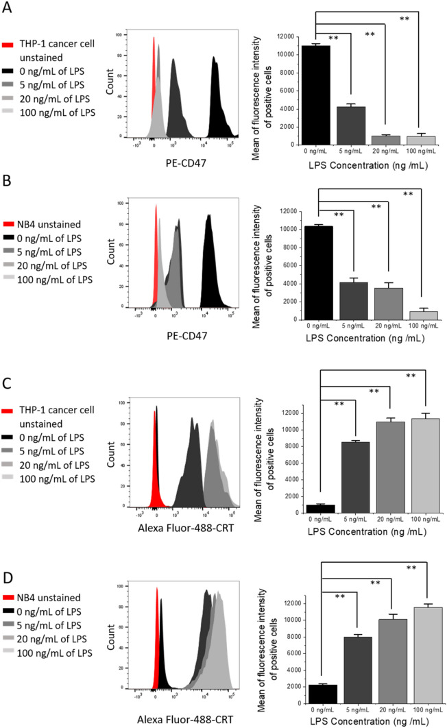 Fig. 4