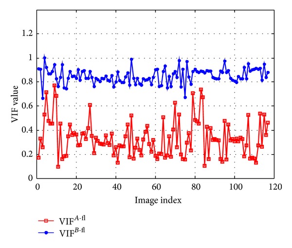 Figure 11