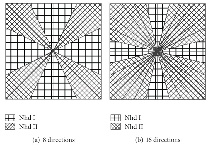 Figure 8