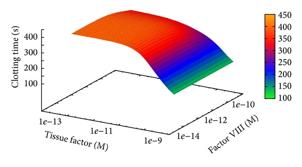 Figure 13