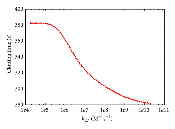 Figure 7