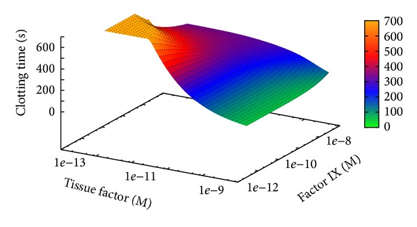 Figure 14