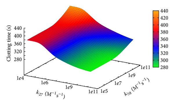 Figure 12