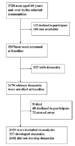 Fig. (1)