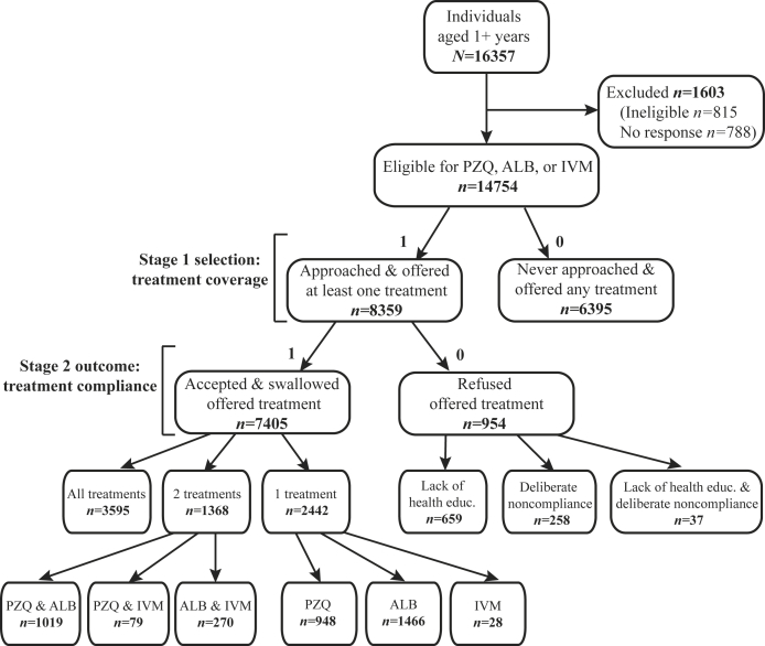 Figure 1