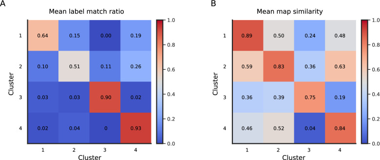 Figure 2—figure supplement 4.