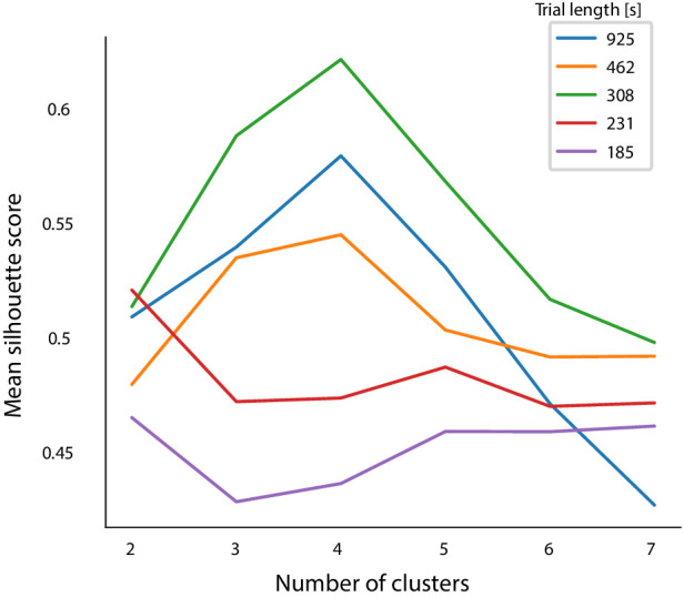 Figure 2—figure supplement 6.