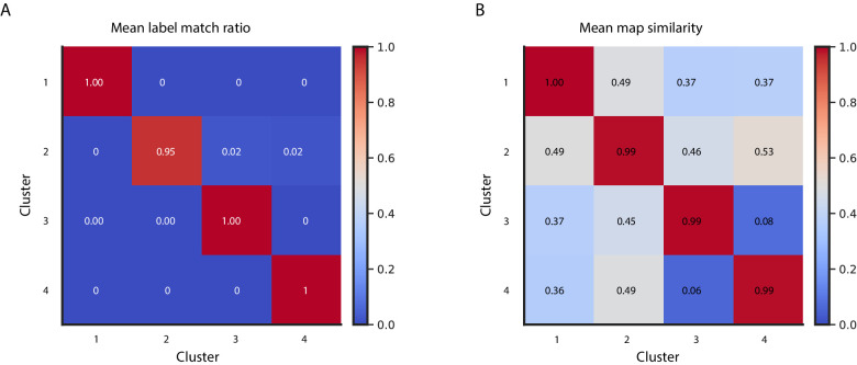 Figure 2—figure supplement 1.