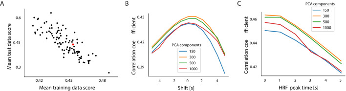 Figure 3—figure supplement 1.