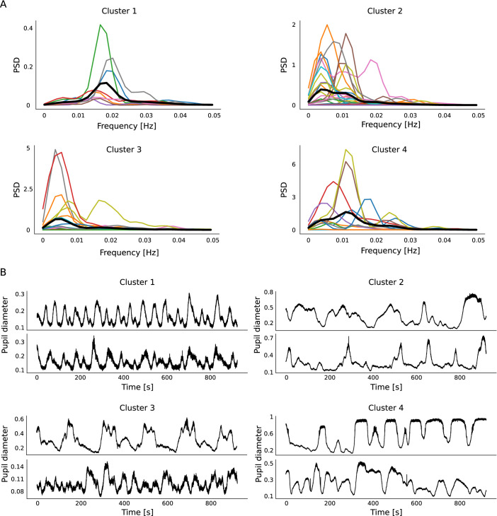 Figure 2—figure supplement 2.