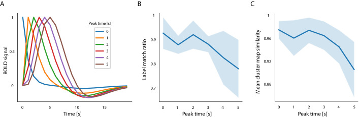 Figure 2—figure supplement 3.